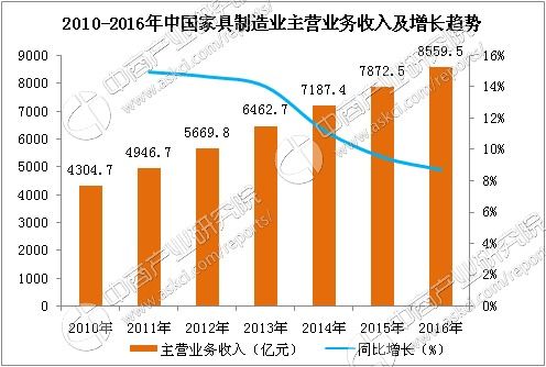 2017年中国定制家具行业市场前景研究报告 简版
